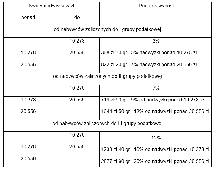 tabela podatkowa